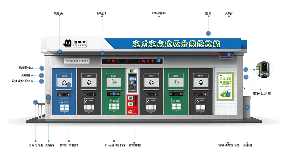 垃圾分類投放站，四分類垃圾房，智能垃圾分類投放點 ，定時定點垃圾收集房