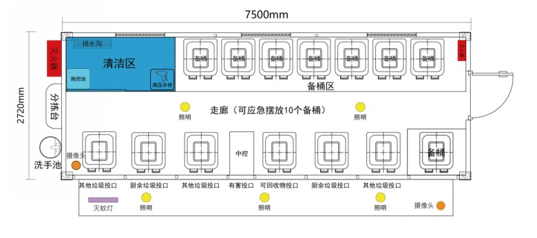 垃圾分類投放站，四分類垃圾房，智能垃圾分類投放點 ，定時定點垃圾收集房.jpg