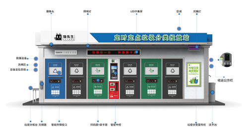 華展貓先生，智能垃圾分類收集房，垃圾房廠家，垃圾分類設(shè)備定制