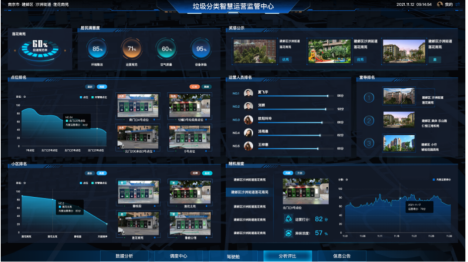 貓先生，垃圾分類(lèi)示范小區(qū)建設(shè)，智能垃圾房廠家