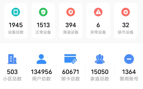 貓先生智能廢品回收箱，再生資源收集柜，小區垃圾回收站生產廠家