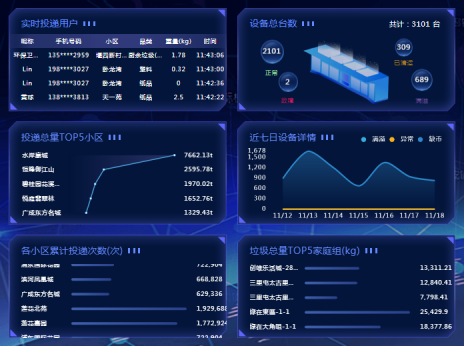 貓先生智能廢品回收箱，再生資源收集柜，小區垃圾回收站生產廠家