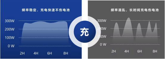 貓先生智能電動車充電樁、電動車掃碼充電樁、共享電動車充電樁廠家